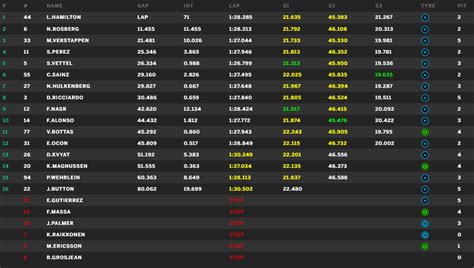 Formula 1 2016 Brazilian GP Results .